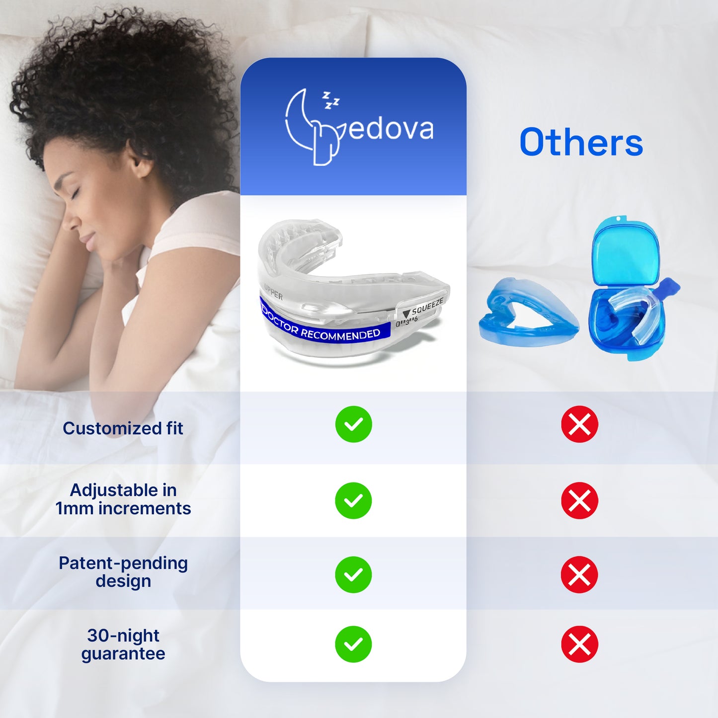 Gedova Plus